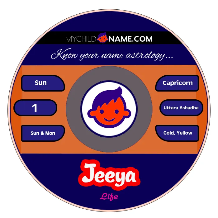 jeeya name meaning