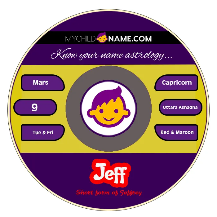 jeff name meaning