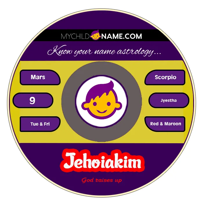 jehoiakim name meaning jehoiakim name meaning