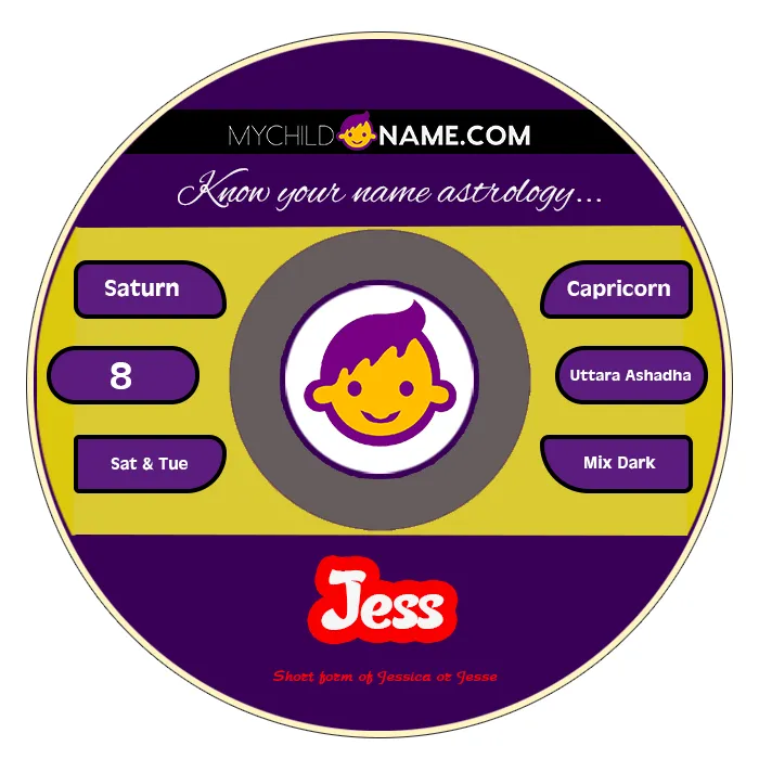jess name meaning jess name meaning