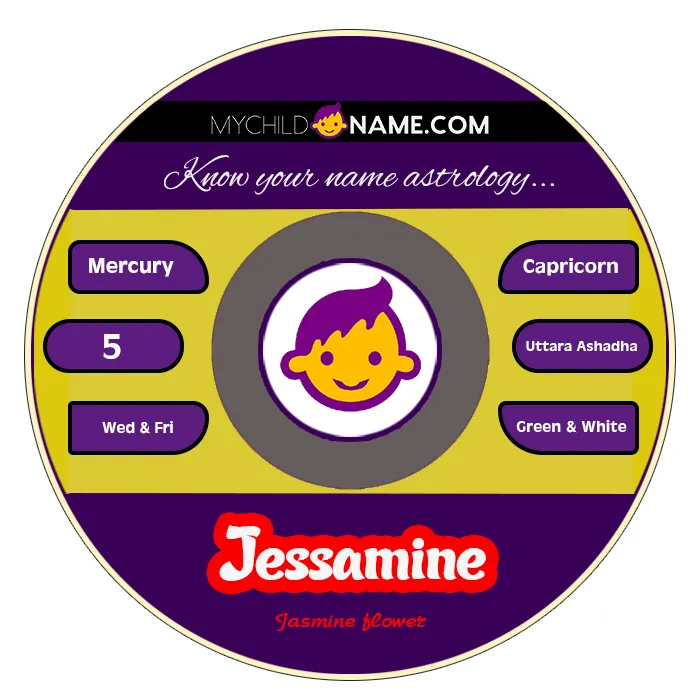 jessamine name meaning jessamine name meaning