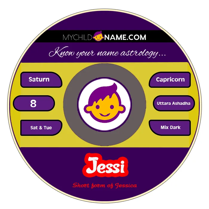 jessi name meaning jessi name meaning