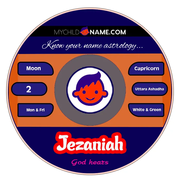jezaniah name meaning