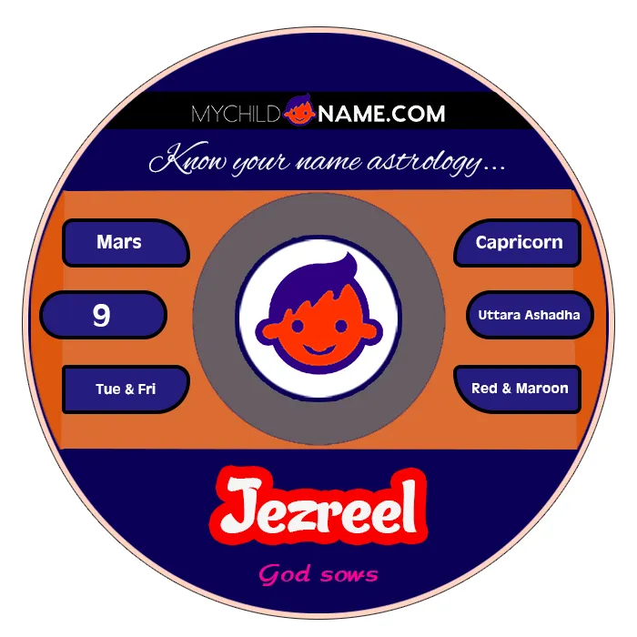 jezreel name meaning