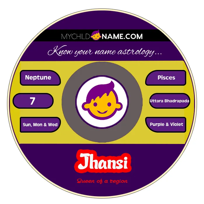 jhansi name meaning