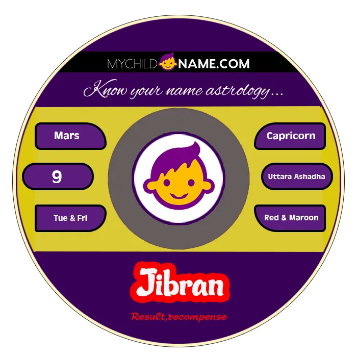 jibran name meaning