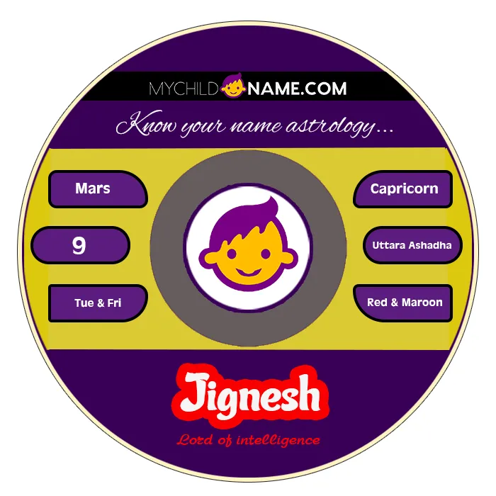 jignesh name meaning