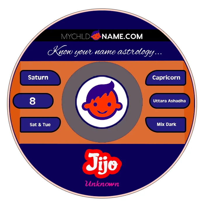 jijo name meaning jijo name meaning