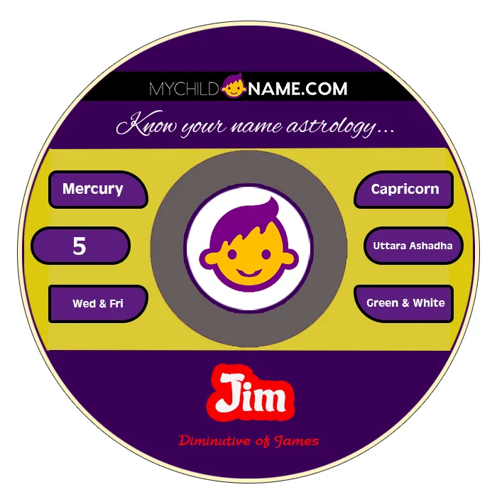 jim name meaning jim name meaning