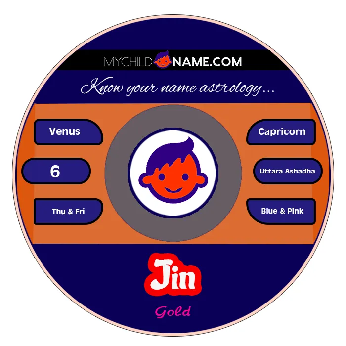 jin name meaning jin name meaning