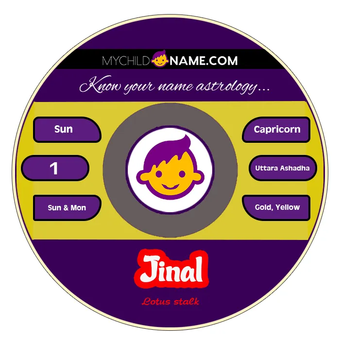 jinal name meaning