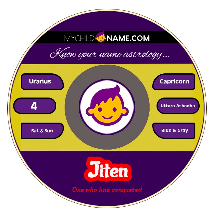 jiten name meaning
