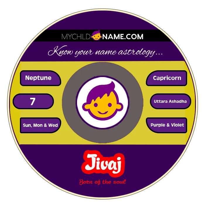 jivaj name meaning