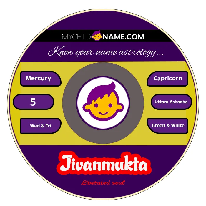 jivanmukta name meaning