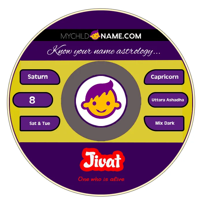 jivat name meaning