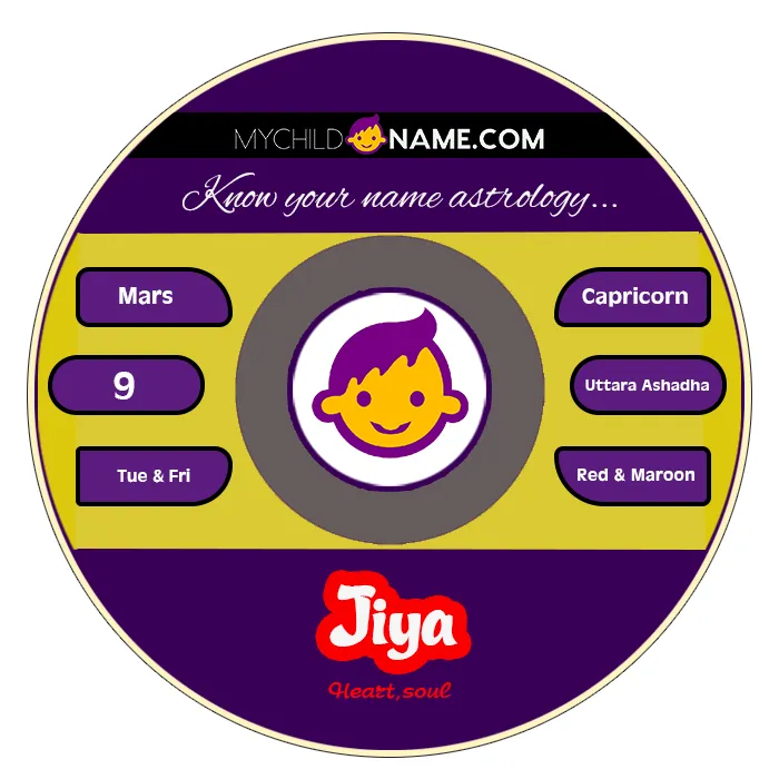 jiya name meaning
