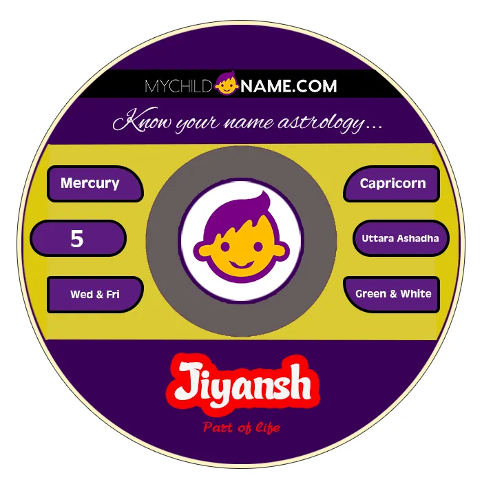 jiyansh name meaning jiyansh name meaning
