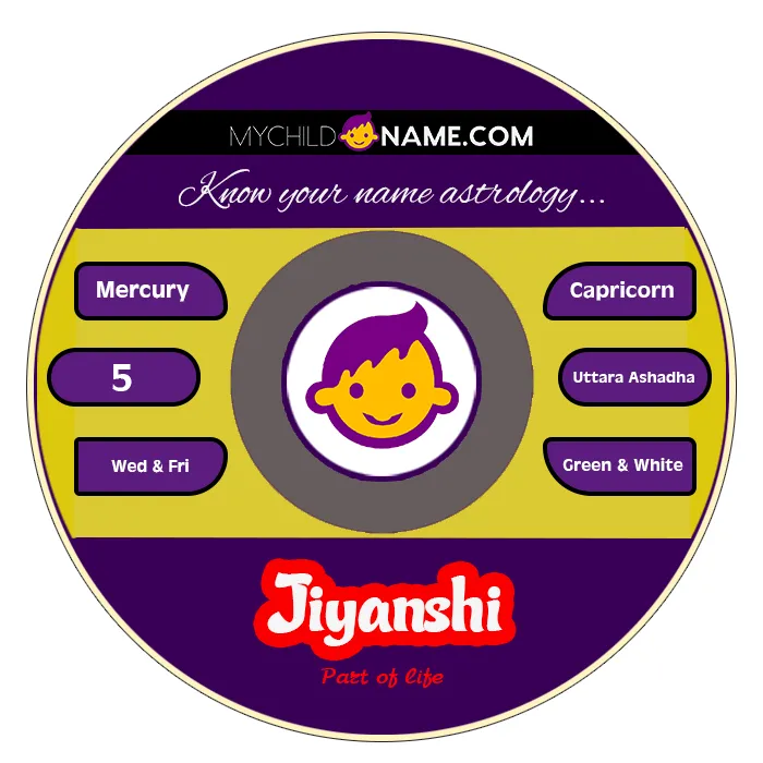 jiyanshi name meaning jiyanshi name meaning