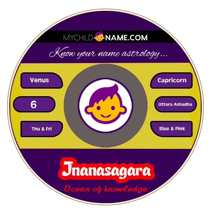 jnanasagara name meaning jnanasagara name meaning