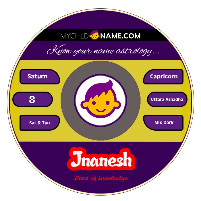 jnanesh name meaning jnanesh name meaning