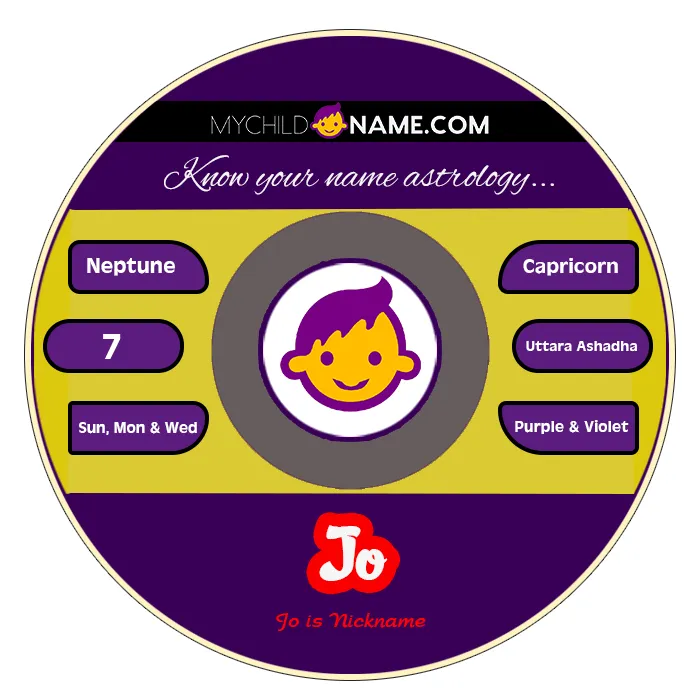 jo name meaning