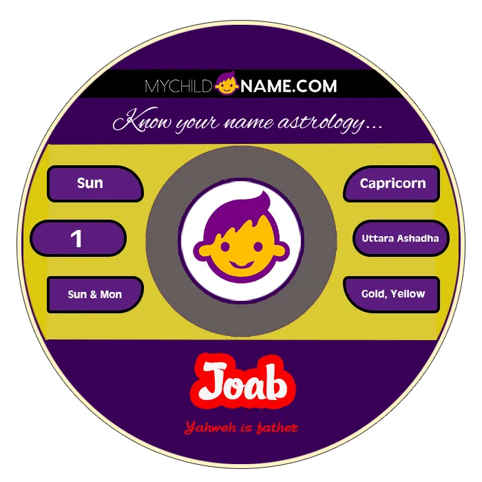 joab name meaning joab name meaning