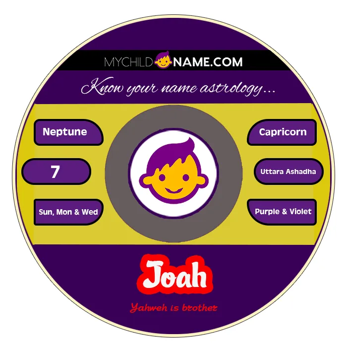 joah name meaning