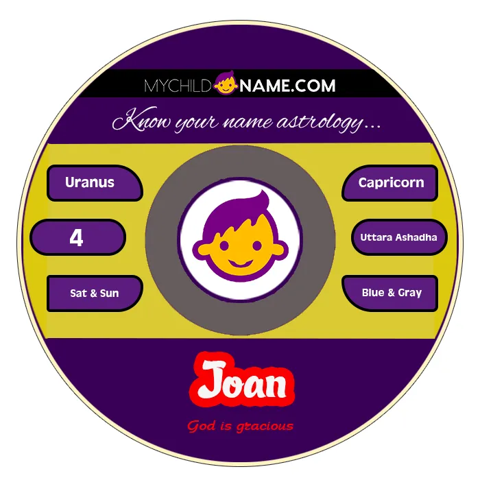 joan name meaning