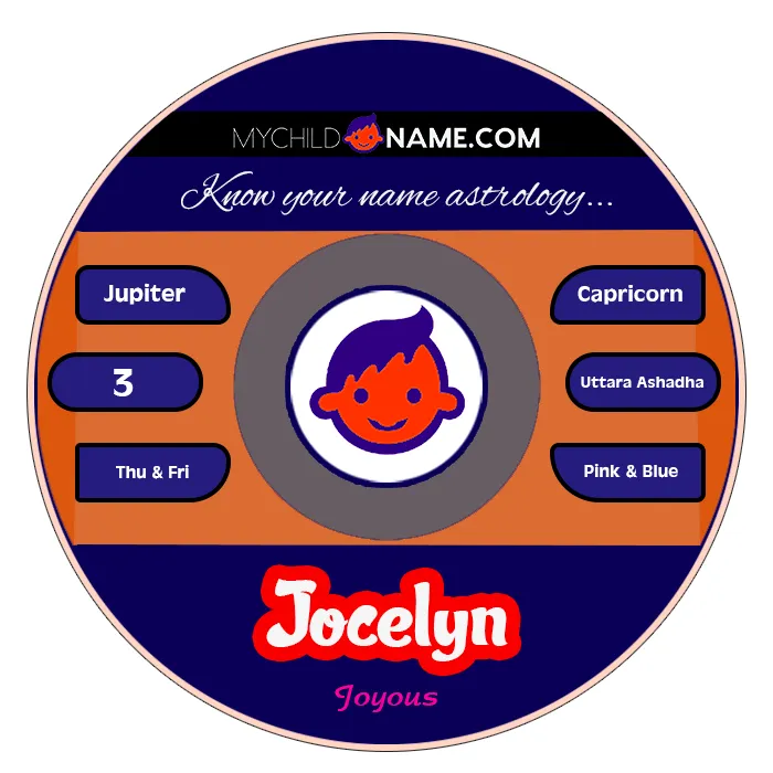 jocelyn name meaning jocelyn name meaning