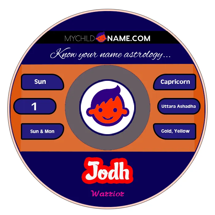 jodh name meaning jodh name meaning