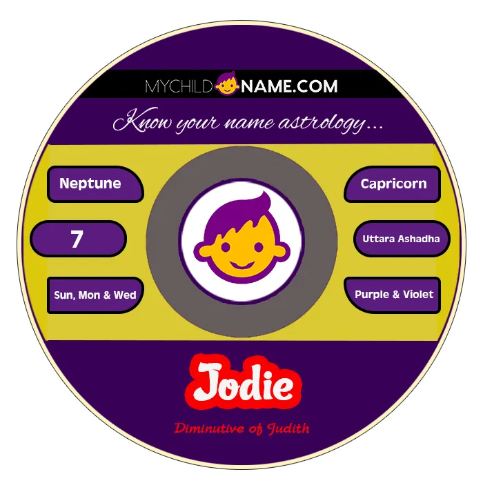 jodie name meaning