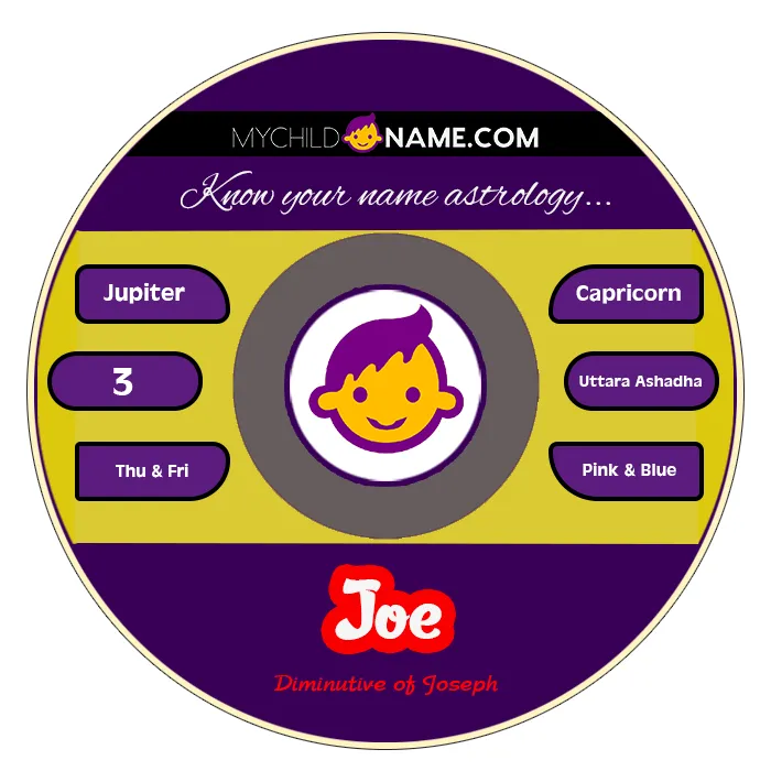 joe name meaning joe name meaning
