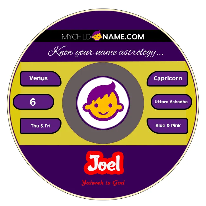 joel name meaning