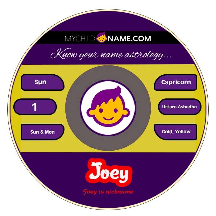 joey name meaning
