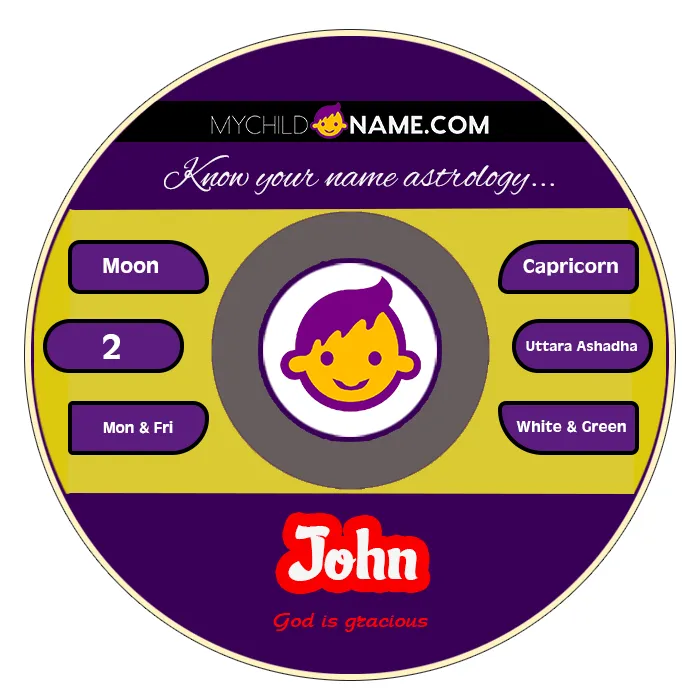john name meaning john name meaning