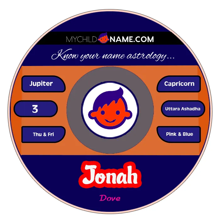 jonah name meaning