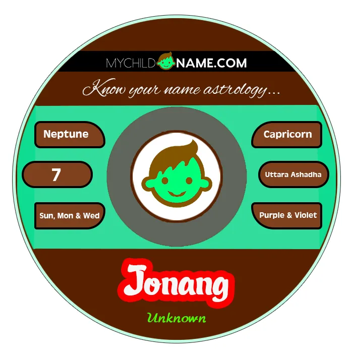 jonang name meaning jonang name meaning