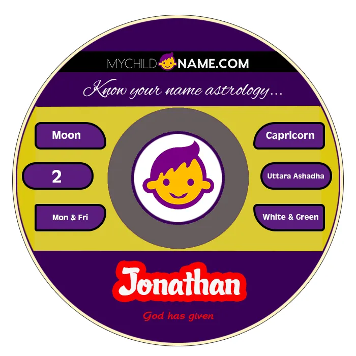 jonathan name meaning jonathan name meaning
