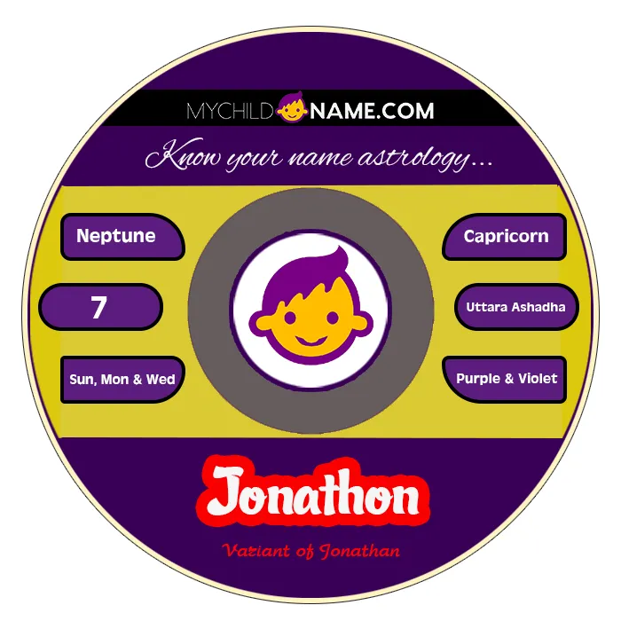 jonathon name meaning
