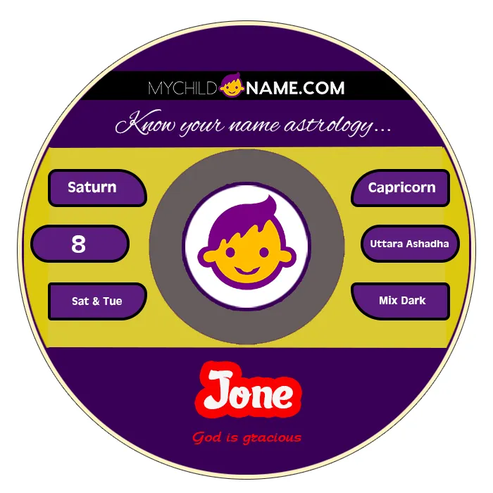 jone name meaning jone name meaning