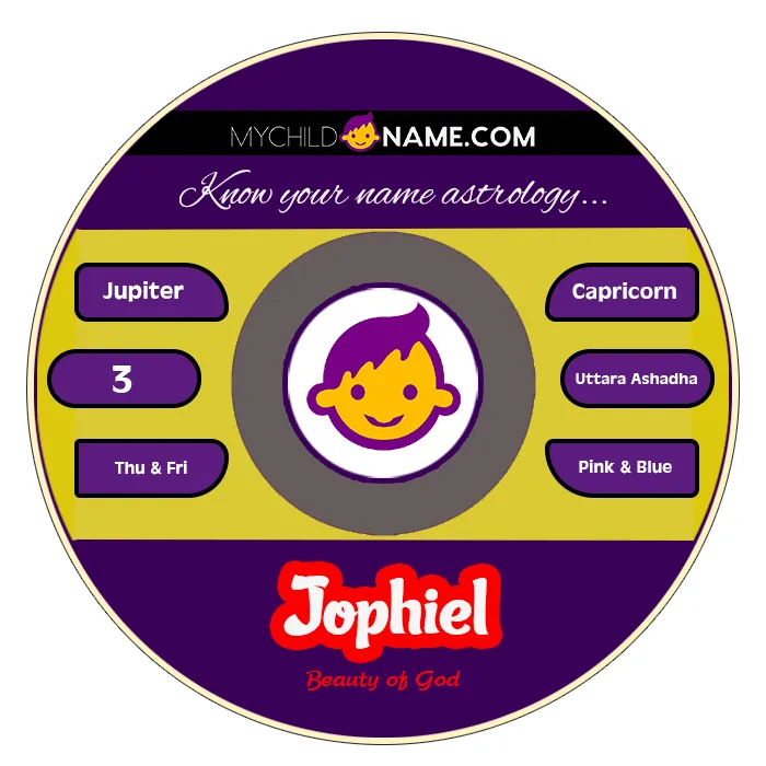 jophiel name meaning