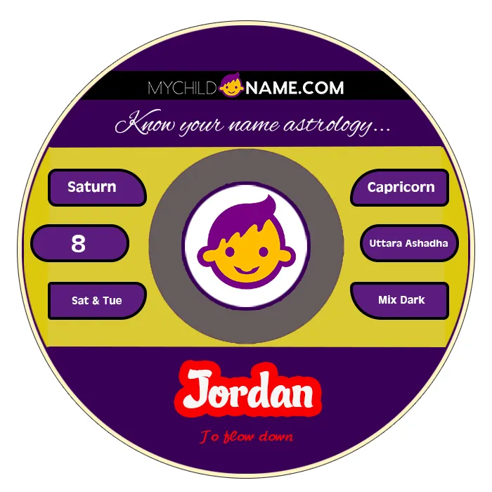 jordan name meaning jordan name meaning