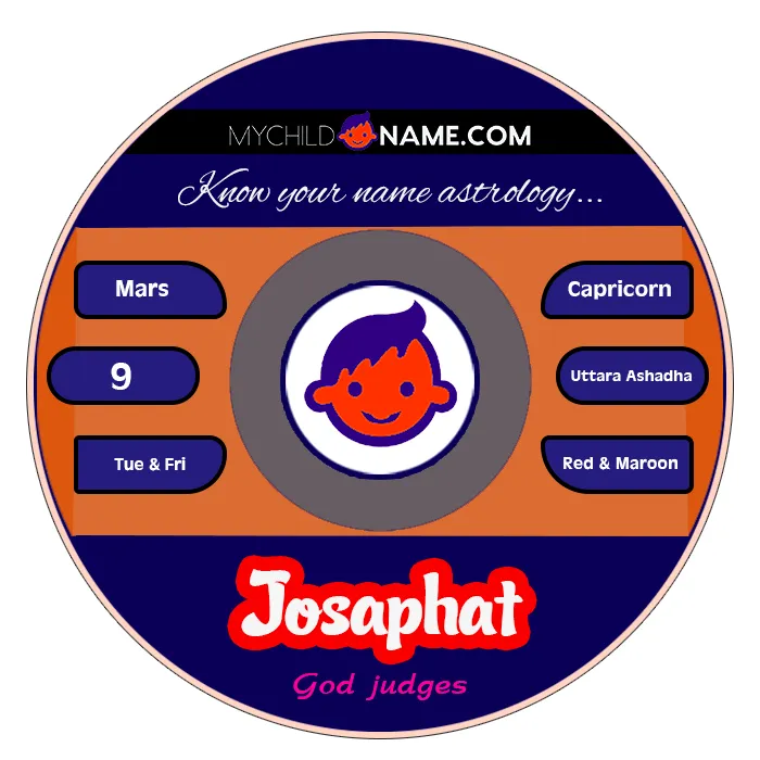 josaphat name meaning