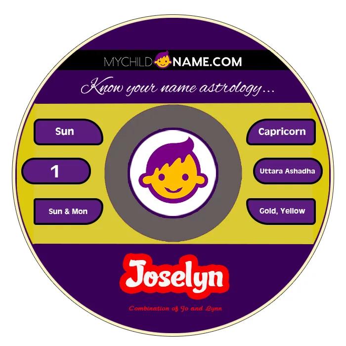 joselyn name meaning