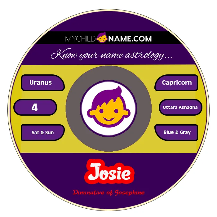 josie name meaning