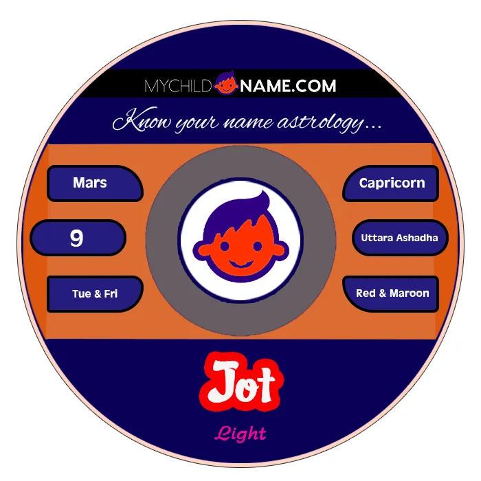 jot name meaning jot name meaning
