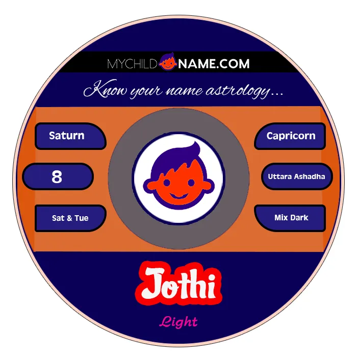 jothi name meaning