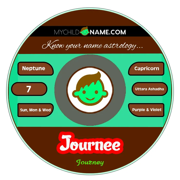 journee name meaning journee name meaning