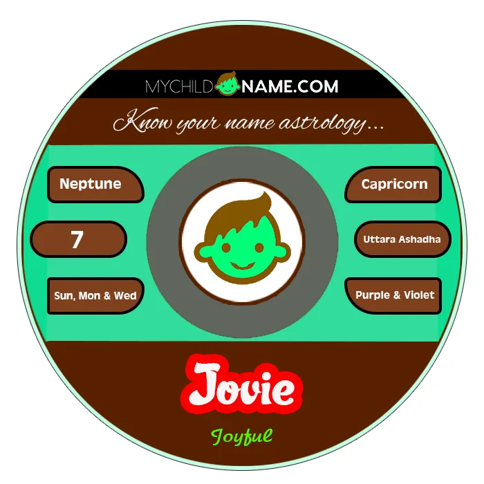 jovie name meaning jovie name meaning