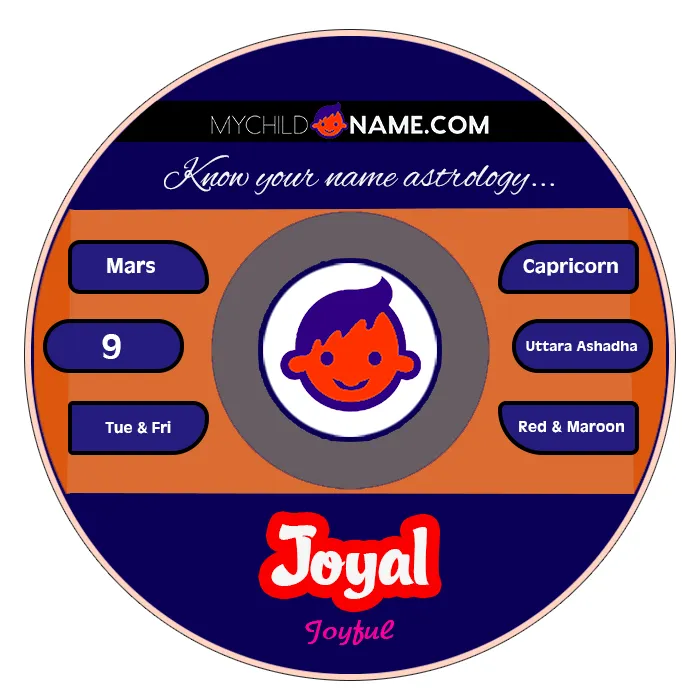 joyal name meaning joyal name meaning
